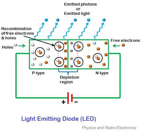 chip LED